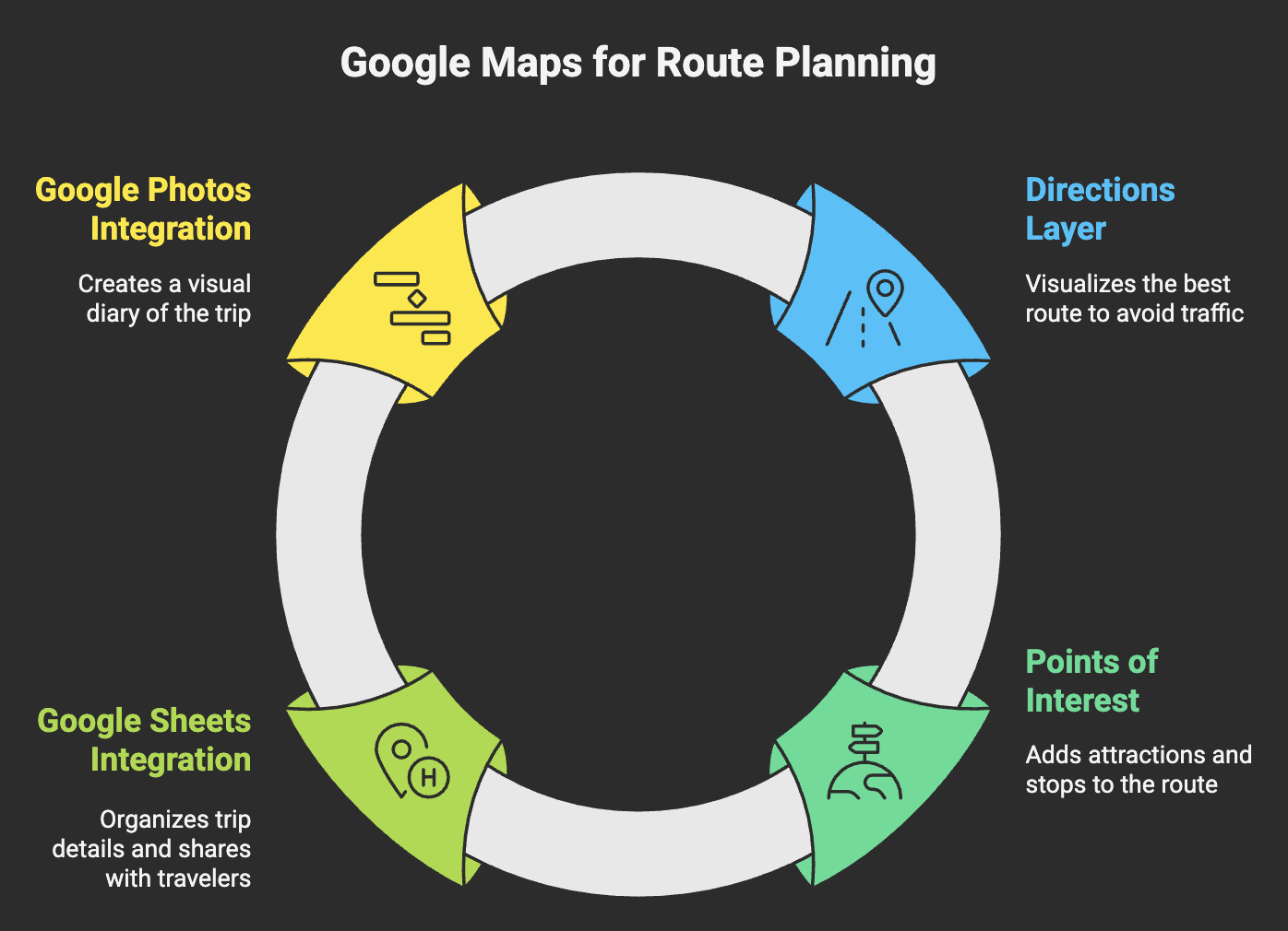 Google Maps for Route Planning