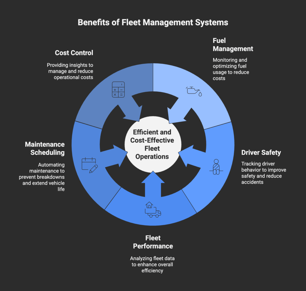 benefits of fleet management systems