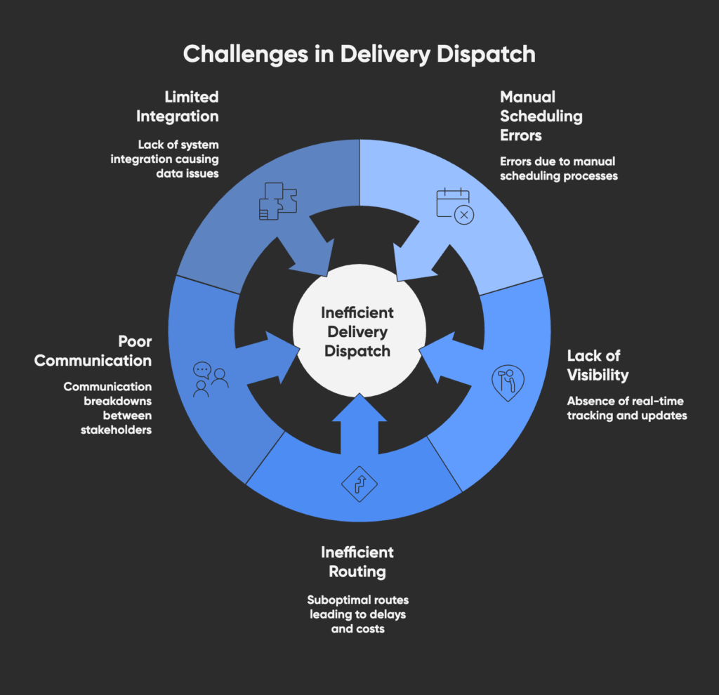 challenges of delivery dispatch