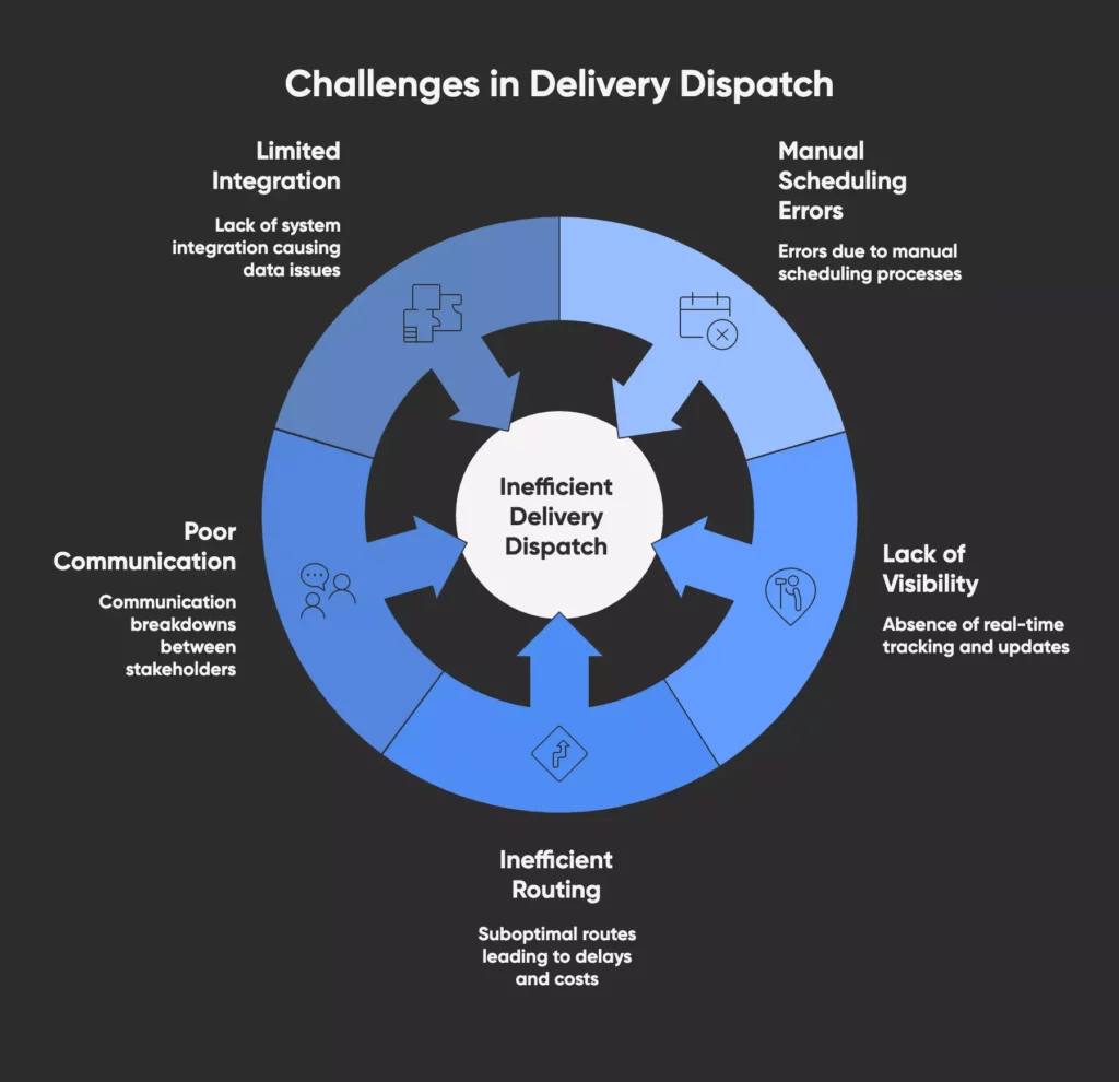 challenges of delivery dispatch