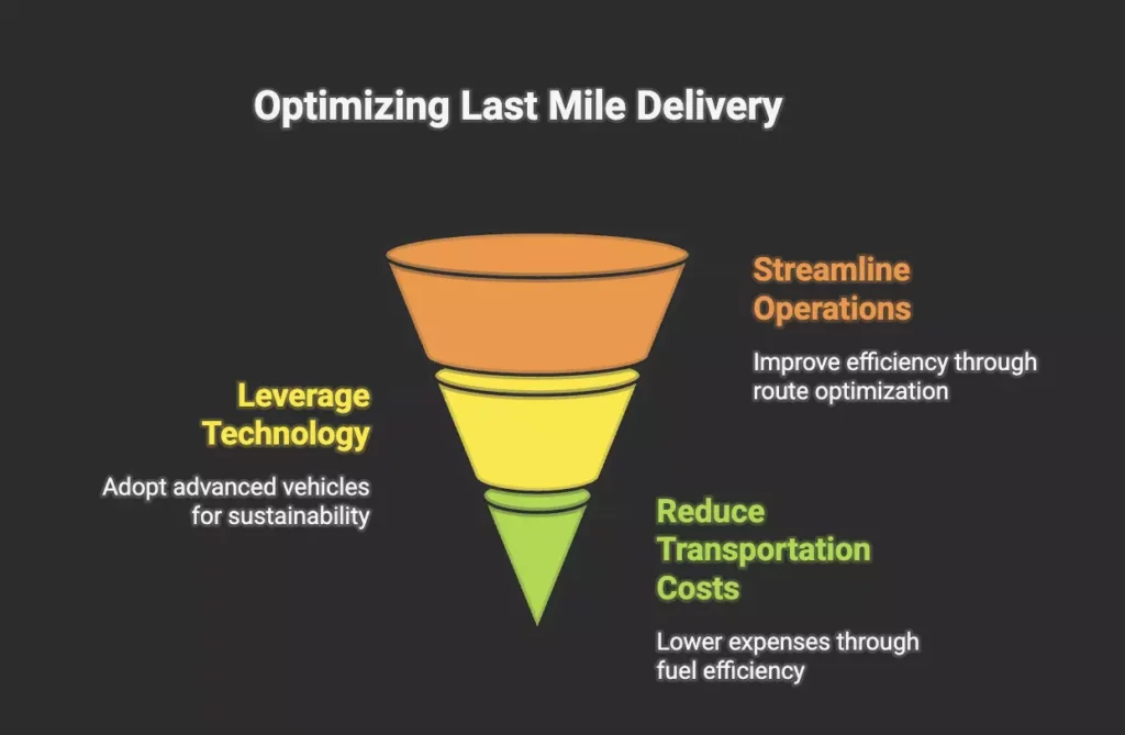 urban last mile logistics 