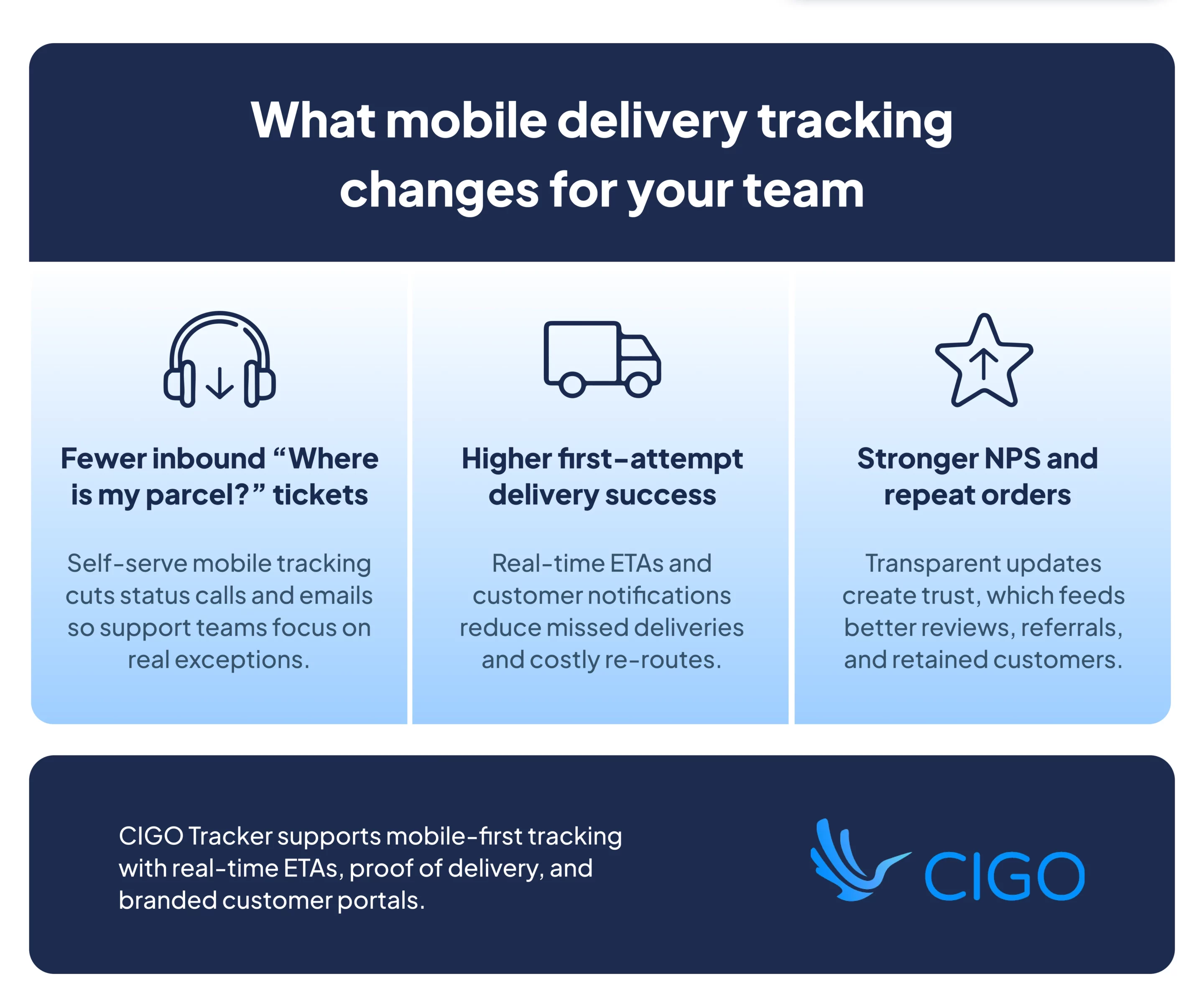 How mobile delivery tracking reduces WISMO and boosts NPS