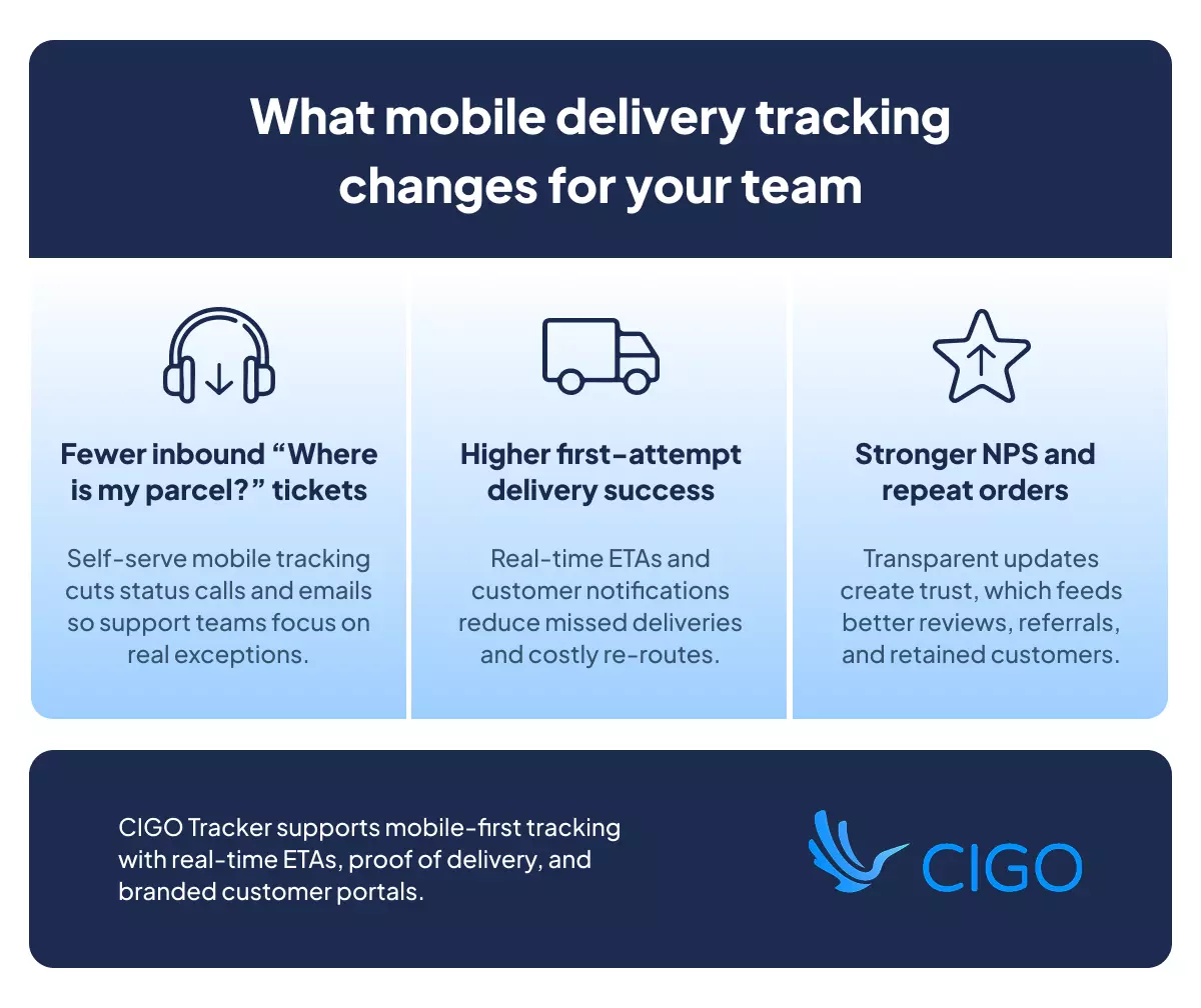 How mobile delivery tracking reduces WISMO and boosts NPS