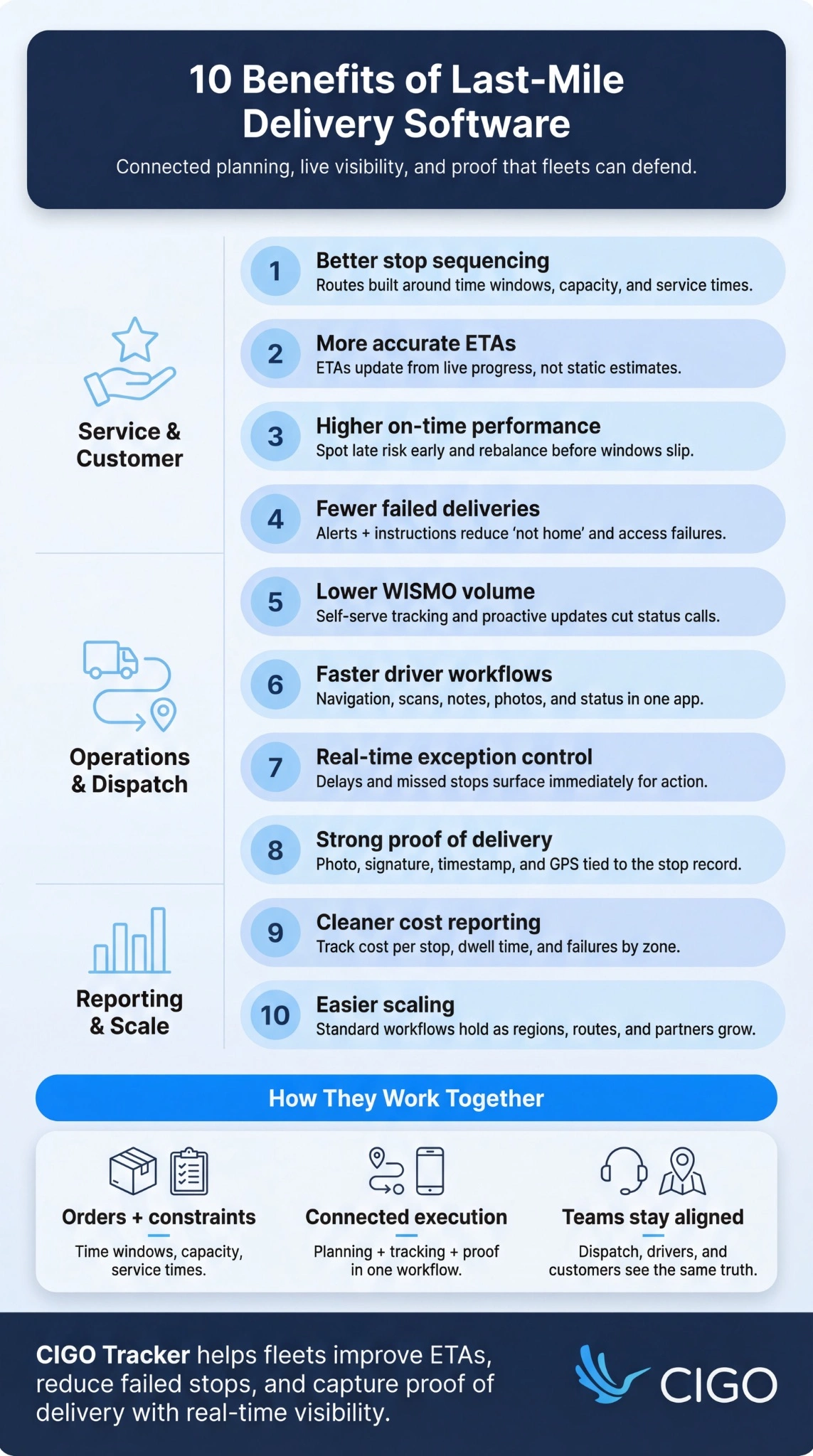 10 benefits of last-mile delivery software infographic