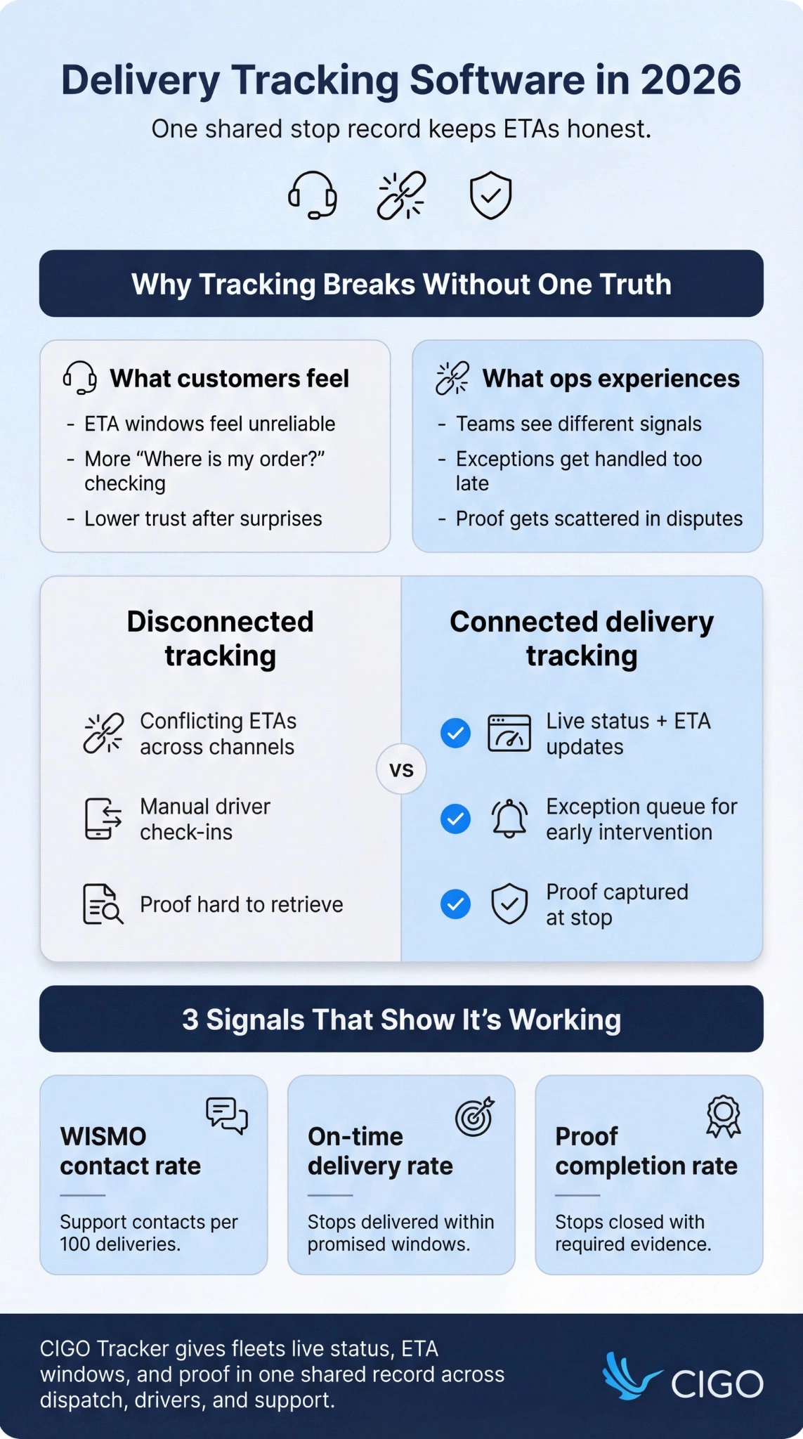 Direct store delivery proof and closeout infographic