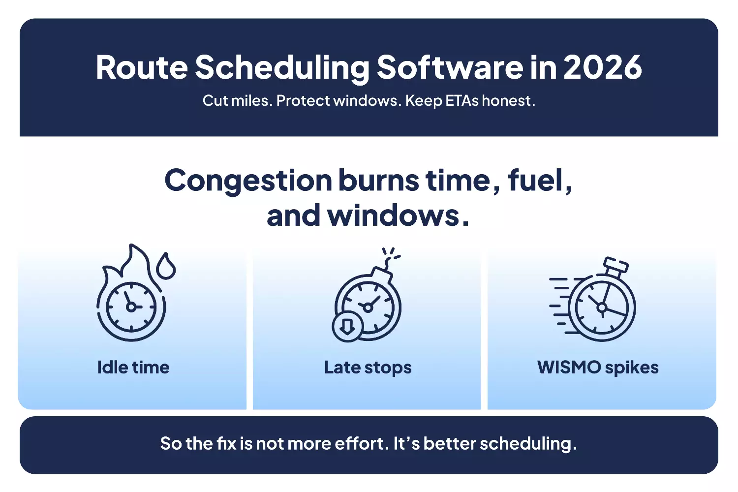 Route Scheduling Software: The 10 Best Options for 2026