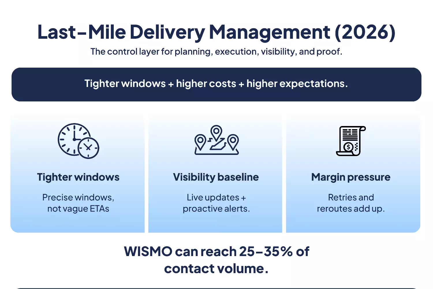 Best Last Mile Delivery Management Software: 8 Picks for 2026