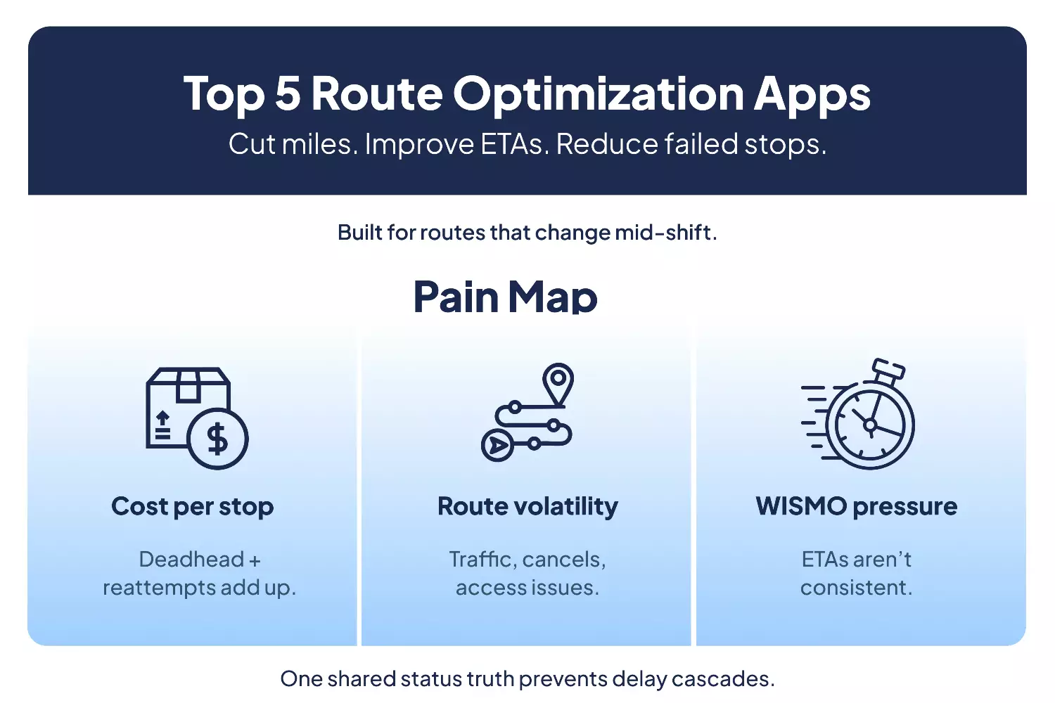 Top 5 Route Optimization Apps (Features and Best Picks for 2026)