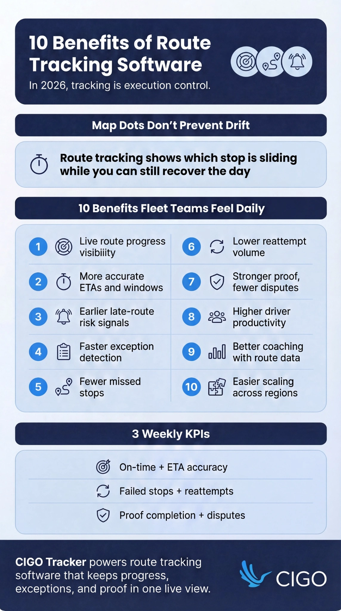 Route tracking software benefits and KPIs infographic